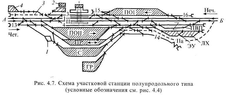 Станция продольного типа схема