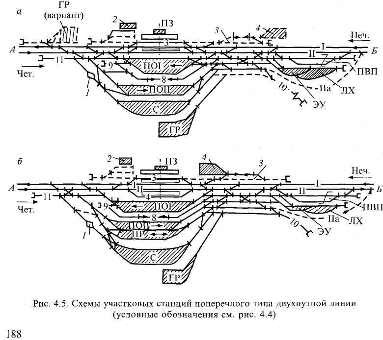 Схема участковой станции полупродольного типа на двухпутной линии